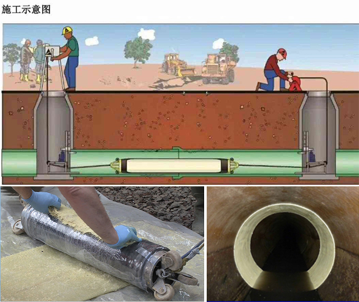 阳谷管道局部点状修复